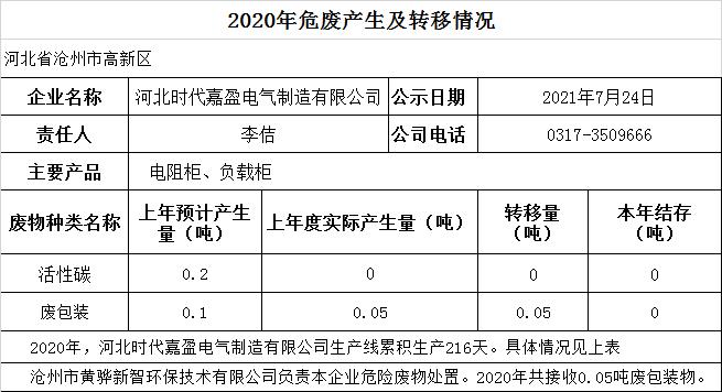 2020年危廢產生及轉移情況